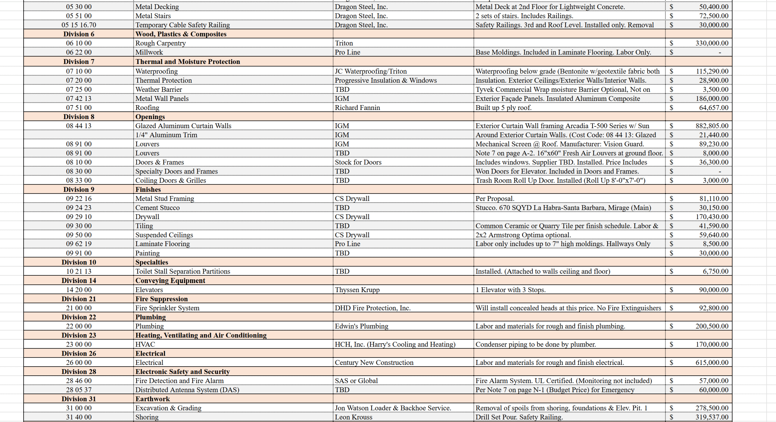 Why Transparency Matters in High-End Luxury Construction (And What to Watch For)