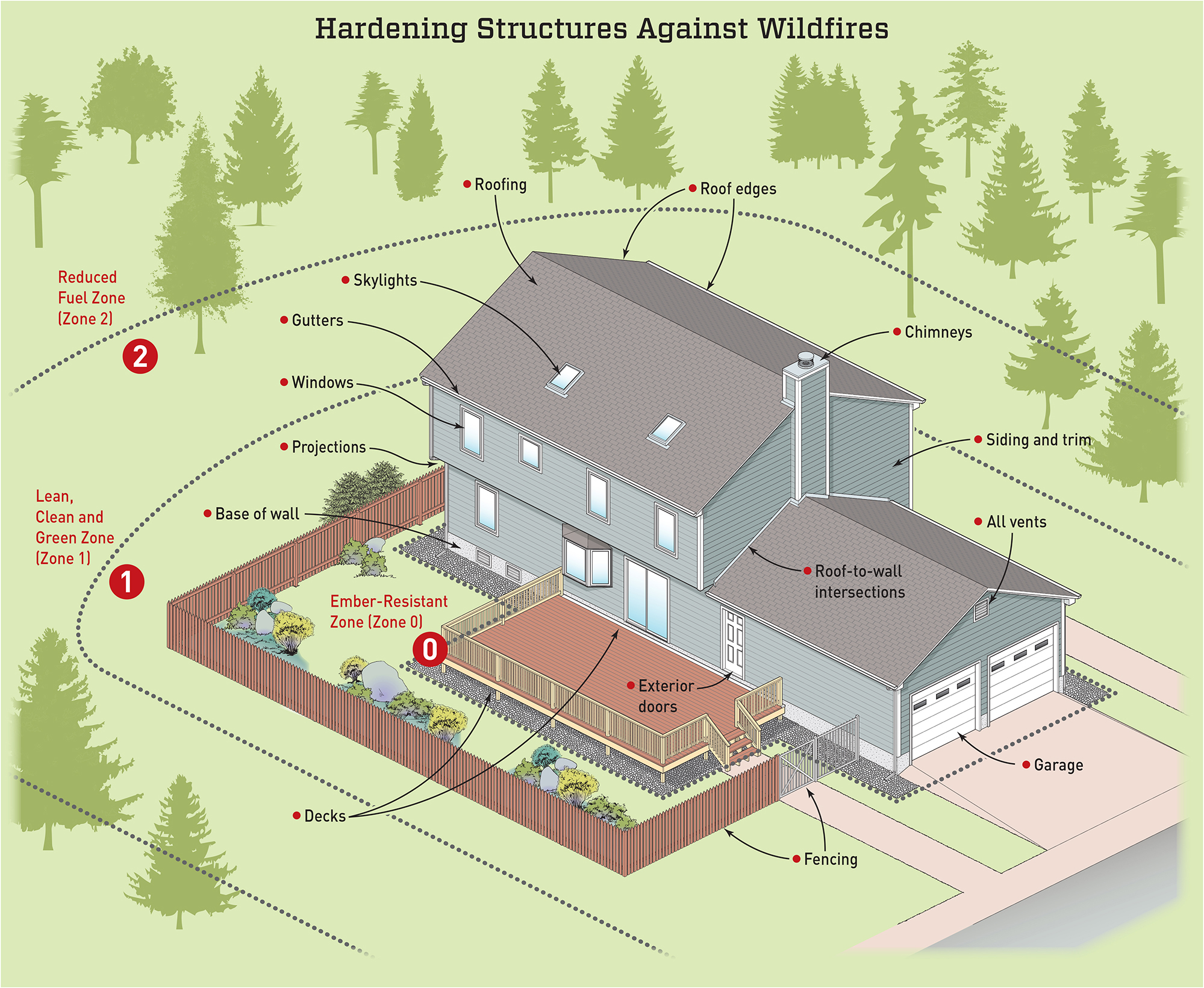 Wildfire-Resilient and Beautiful: How Southern California Homeowners Are Choosing Both