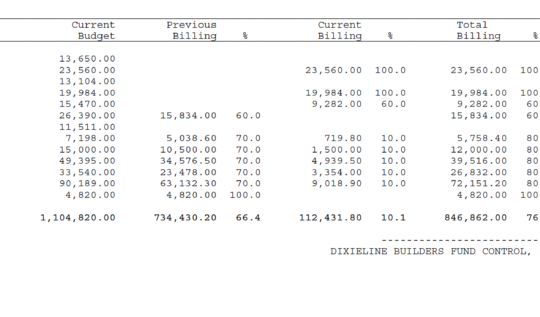 Your Project, Your Advocate: Triton’s Construction Management and Owner’s Representative Services
