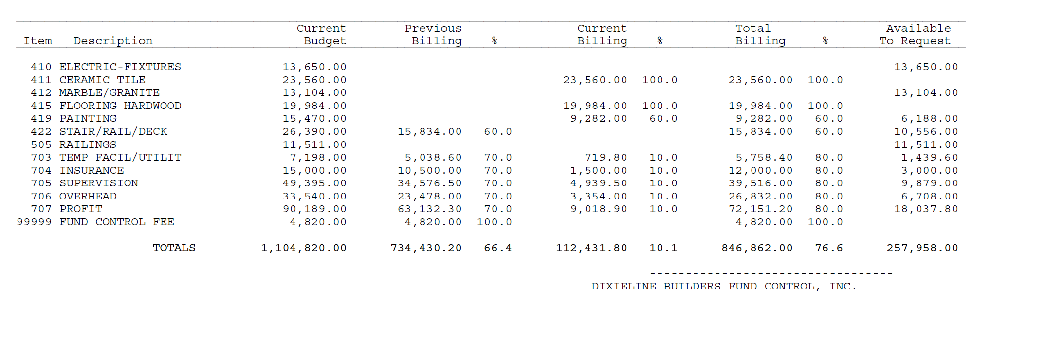Your Project, Your Advocate: Triton’s Construction Management and Owner’s Representative Services