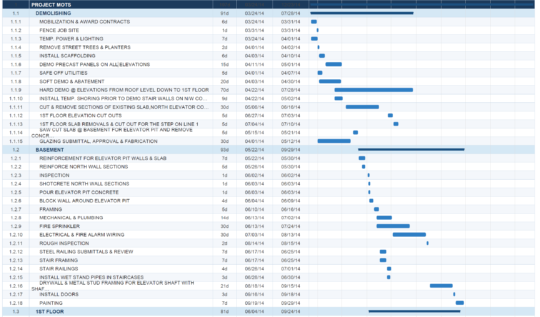 The Builder as Orchestrator: What Great Construction Management Really Looks Like
