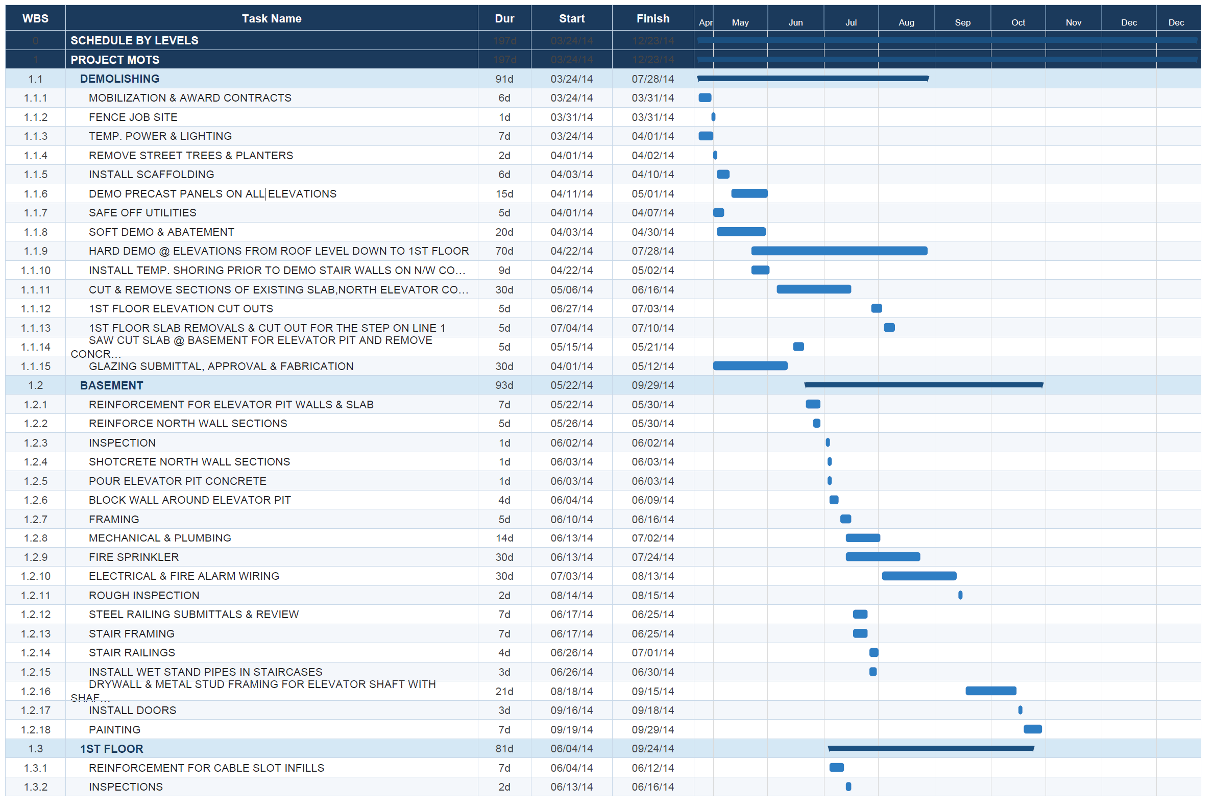 The Builder as Orchestrator: What Great Construction Management Really Looks Like